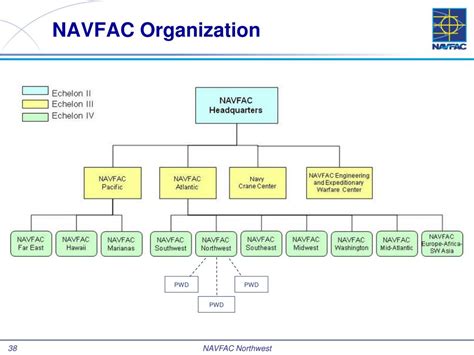 Theresa R. . Navfac exwc org chart